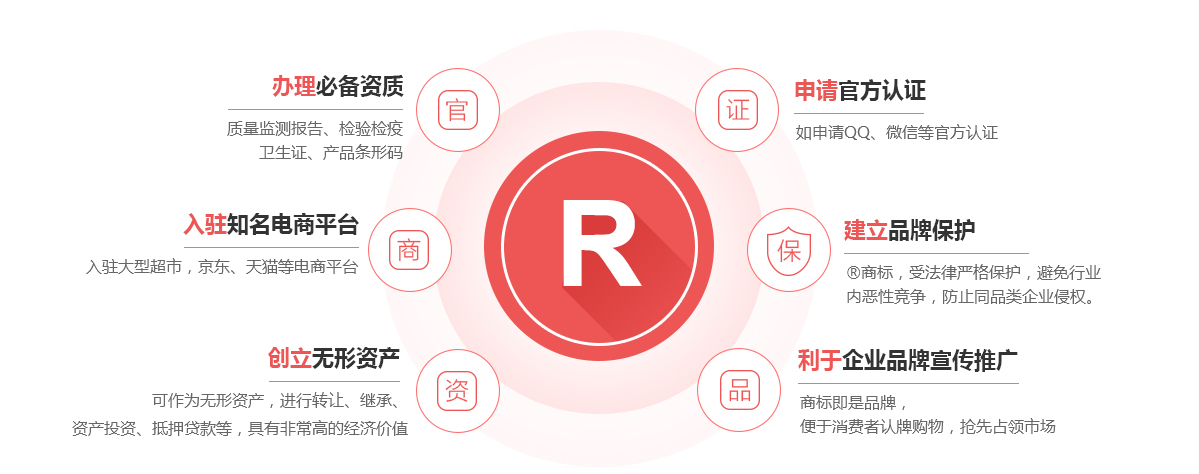 开江商标注册的作用
